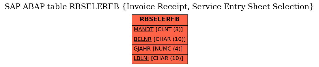 E-R Diagram for table RBSELERFB (Invoice Receipt, Service Entry Sheet Selection)