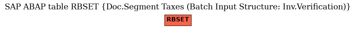 E-R Diagram for table RBSET (Doc.Segment Taxes (Batch Input Structure: Inv.Verification))