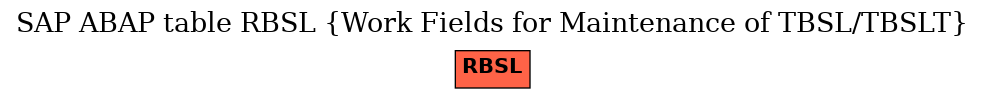 E-R Diagram for table RBSL (Work Fields for Maintenance of TBSL/TBSLT)