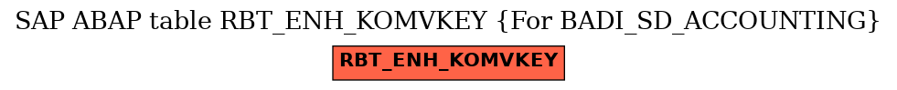 E-R Diagram for table RBT_ENH_KOMVKEY (For BADI_SD_ACCOUNTING)