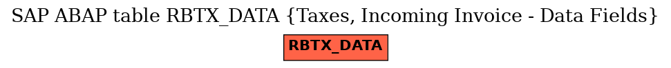 E-R Diagram for table RBTX_DATA (Taxes, Incoming Invoice - Data Fields)