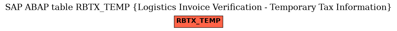 E-R Diagram for table RBTX_TEMP (Logistics Invoice Verification - Temporary Tax Information)