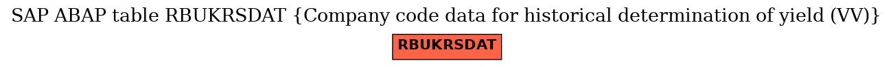 E-R Diagram for table RBUKRSDAT (Company code data for historical determination of yield (VV))