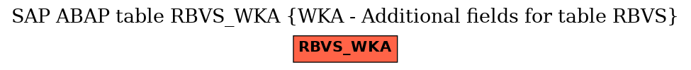 E-R Diagram for table RBVS_WKA (WKA - Additional fields for table RBVS)