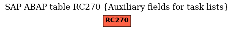 E-R Diagram for table RC270 (Auxiliary fields for task lists)