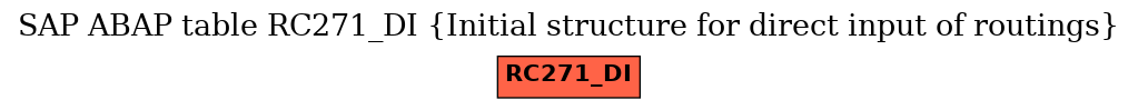 E-R Diagram for table RC271_DI (Initial structure for direct input of routings)