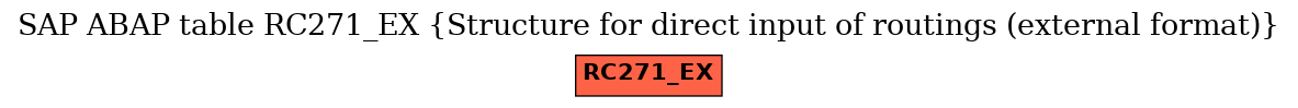 E-R Diagram for table RC271_EX (Structure for direct input of routings (external format))