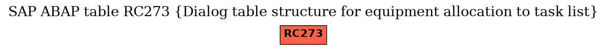 E-R Diagram for table RC273 (Dialog table structure for equipment allocation to task list)