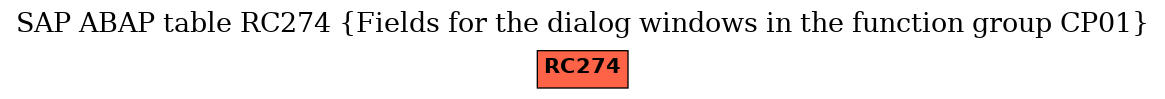 E-R Diagram for table RC274 (Fields for the dialog windows in the function group CP01)