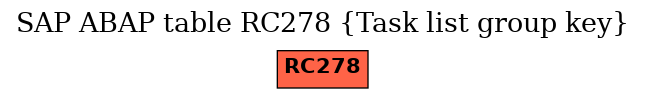 E-R Diagram for table RC278 (Task list group key)
