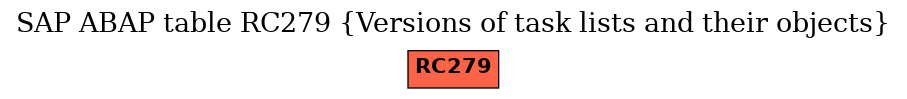 E-R Diagram for table RC279 (Versions of task lists and their objects)