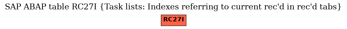 E-R Diagram for table RC27I (Task lists: Indexes referring to current rec'd in rec'd tabs)