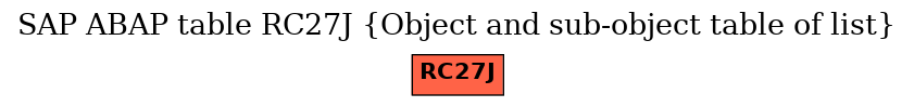 E-R Diagram for table RC27J (Object and sub-object table of list)