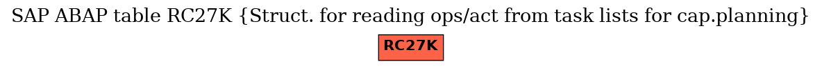 E-R Diagram for table RC27K (Struct. for reading ops/act from task lists for cap.planning)