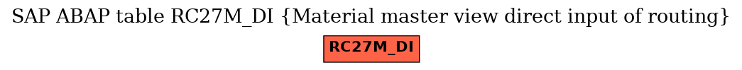 E-R Diagram for table RC27M_DI (Material master view direct input of routing)