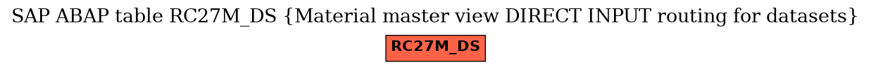 E-R Diagram for table RC27M_DS (Material master view DIRECT INPUT routing for datasets)