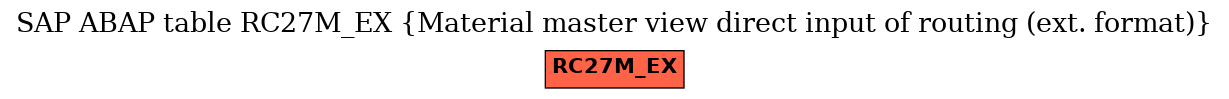 E-R Diagram for table RC27M_EX (Material master view direct input of routing (ext. format))