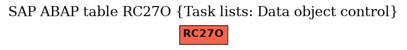 E-R Diagram for table RC27O (Task lists: Data object control)