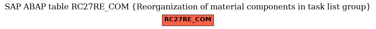 E-R Diagram for table RC27RE_COM (Reorganization of material components in task list group)