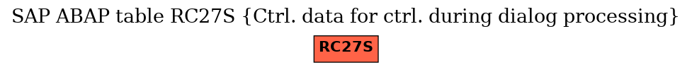 E-R Diagram for table RC27S (Ctrl. data for ctrl. during dialog processing)