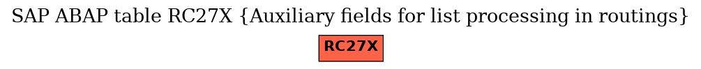 E-R Diagram for table RC27X (Auxiliary fields for list processing in routings)