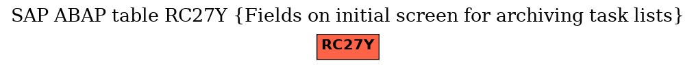 E-R Diagram for table RC27Y (Fields on initial screen for archiving task lists)