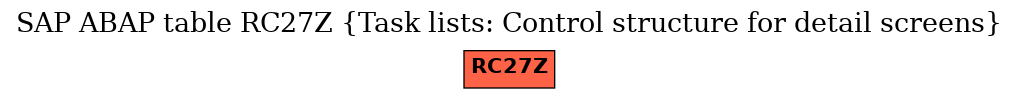 E-R Diagram for table RC27Z (Task lists: Control structure for detail screens)