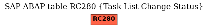 E-R Diagram for table RC280 (Task List Change Status)