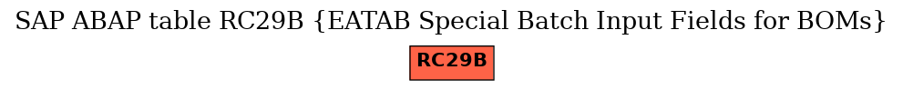 E-R Diagram for table RC29B (EATAB Special Batch Input Fields for BOMs)