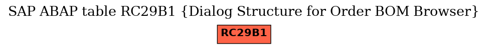 E-R Diagram for table RC29B1 (Dialog Structure for Order BOM Browser)