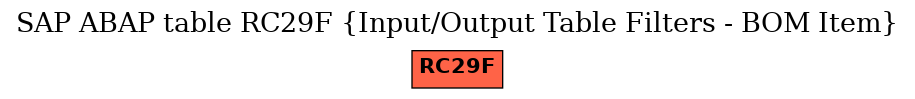 E-R Diagram for table RC29F (Input/Output Table Filters - BOM Item)