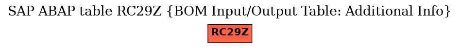 E-R Diagram for table RC29Z (BOM Input/Output Table: Additional Info)