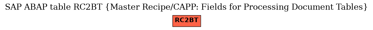 E-R Diagram for table RC2BT (Master Recipe/CAPP: Fields for Processing Document Tables)