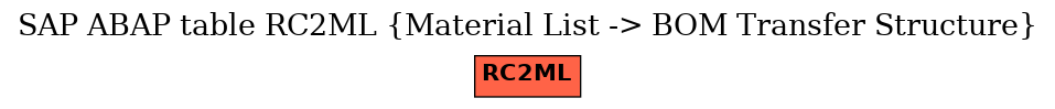 E-R Diagram for table RC2ML (Material List -> BOM Transfer Structure)