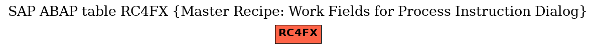 E-R Diagram for table RC4FX (Master Recipe: Work Fields for Process Instruction Dialog)