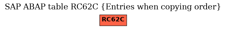 E-R Diagram for table RC62C (Entries when copying order)