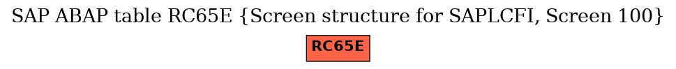 E-R Diagram for table RC65E (Screen structure for SAPLCFI, Screen 100)