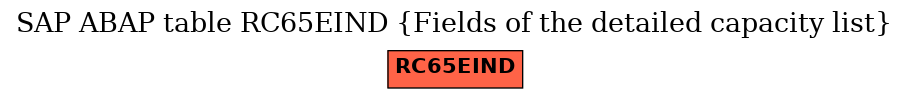 E-R Diagram for table RC65EIND (Fields of the detailed capacity list)