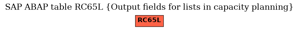 E-R Diagram for table RC65L (Output fields for lists in capacity planning)