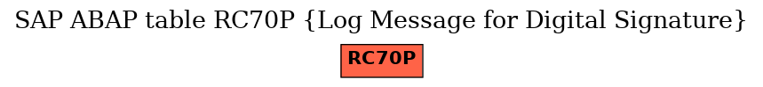 E-R Diagram for table RC70P (Log Message for Digital Signature)