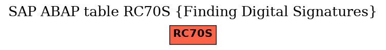 E-R Diagram for table RC70S (Finding Digital Signatures)