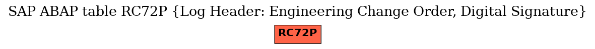 E-R Diagram for table RC72P (Log Header: Engineering Change Order, Digital Signature)
