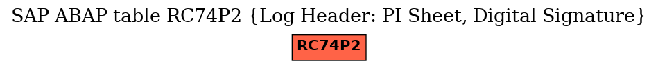 E-R Diagram for table RC74P2 (Log Header: PI Sheet, Digital Signature)