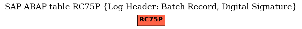 E-R Diagram for table RC75P (Log Header: Batch Record, Digital Signature)