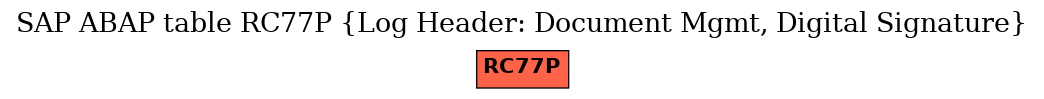 E-R Diagram for table RC77P (Log Header: Document Mgmt, Digital Signature)