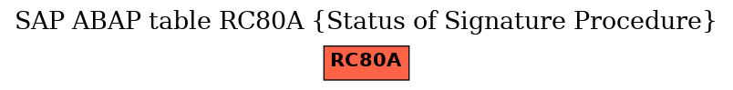 E-R Diagram for table RC80A (Status of Signature Procedure)