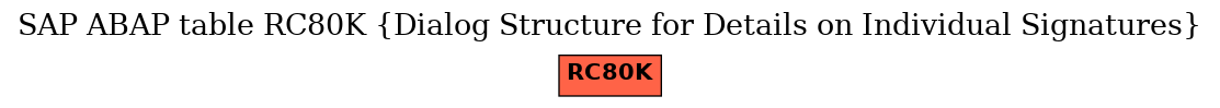 E-R Diagram for table RC80K (Dialog Structure for Details on Individual Signatures)