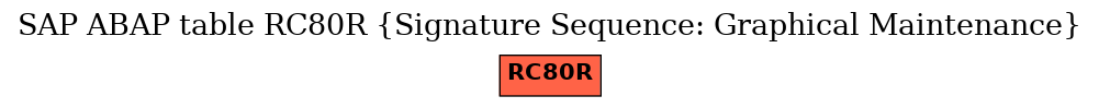 E-R Diagram for table RC80R (Signature Sequence: Graphical Maintenance)