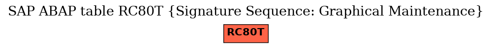 E-R Diagram for table RC80T (Signature Sequence: Graphical Maintenance)