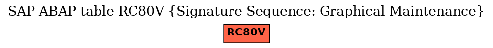 E-R Diagram for table RC80V (Signature Sequence: Graphical Maintenance)